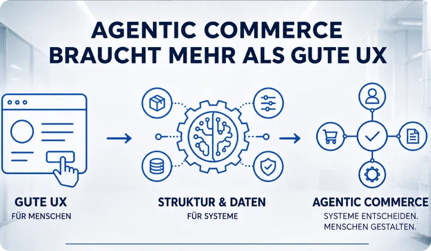 agentic-commerce-beitragsbild_(1)