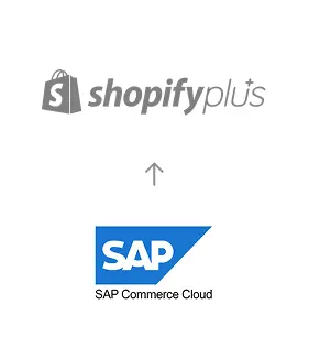 SAP Commerce zu Shopify+ Migration Migration von SAP Commerce Cloud zu Shopify Plus, dargestellt durch einen Richtungspfeil nach oben.