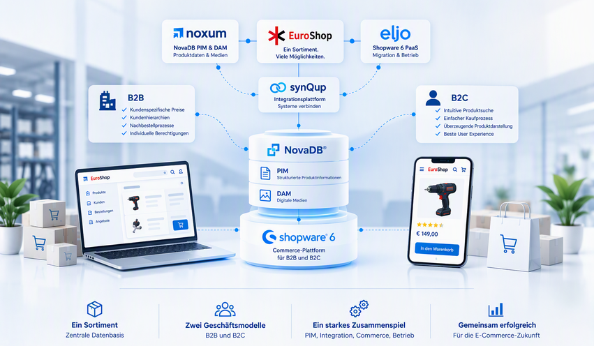 euroshop-noxum-elio-851x496