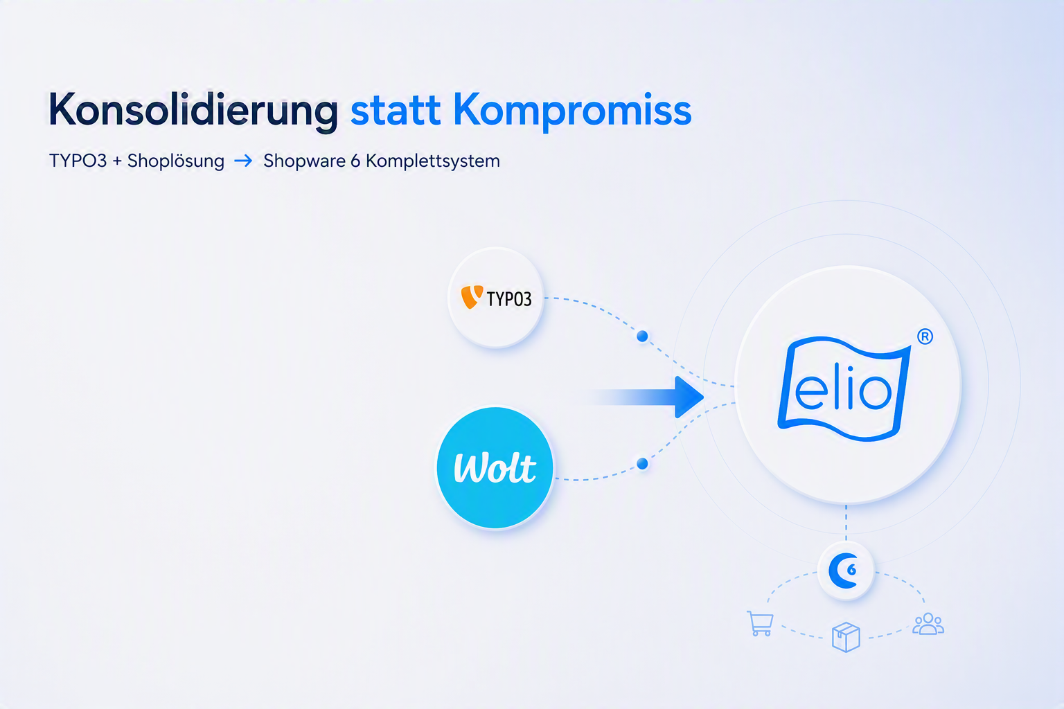 konsolodierung-wolt-elio-blog