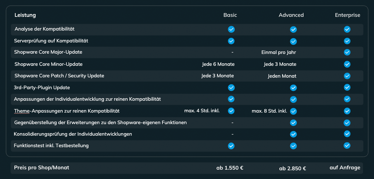 elio Shopware Update Flatrate Angebotsuebersicht